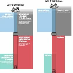 E-thirteen Vario™ Infinite Dropper Post - Tige De Selle - 30.9 Mm -Vélos Soldes Boutique VarioInfiniteDropperLengthDiagramxx1 1024x1024 2x